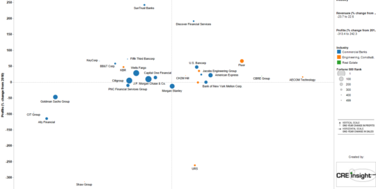 Picture of Fortune 500 CRE Industries