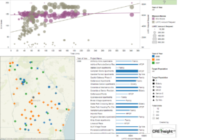 DCA_GA_Dashboard1