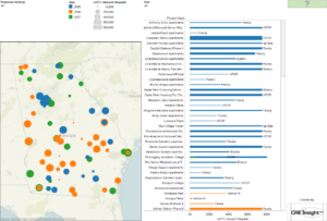 DCA_GA_Dashboard2