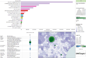 GSA_GA 2011_Dashboard1