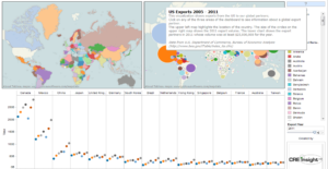 Picture US Exports 2005 to 2011