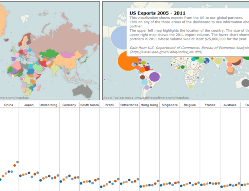 US Exports & Volume