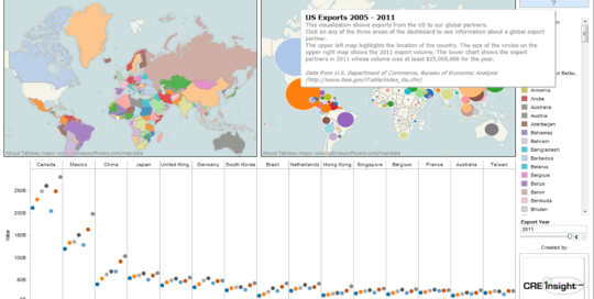 Picture image of US Exports