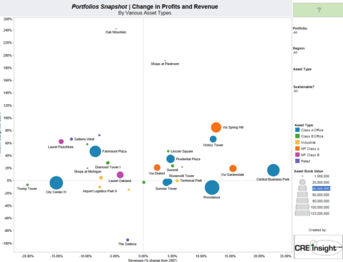 Portfolio Visualization